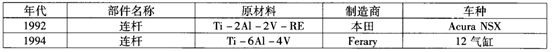 汽车用钛及钛合金的现状与展望