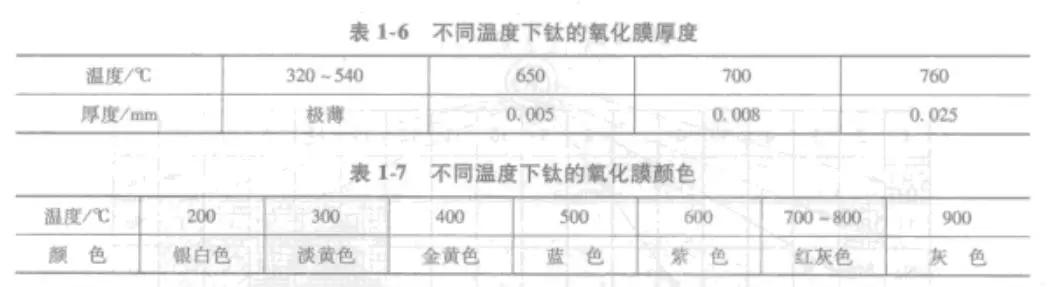 钛金属：会变色的神奇金属 