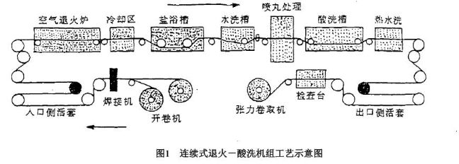 钛板钛卷生产加工 