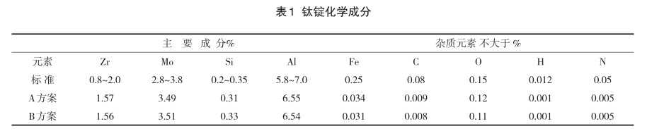 TC11钛合金大规格棒材组织均匀性控制