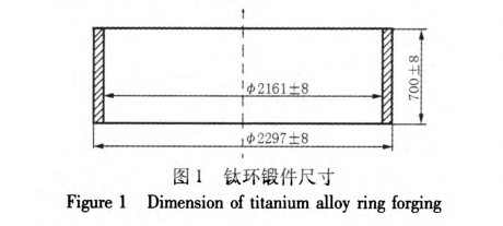 钛锻件厂家谈薄壁钛环成形的工艺